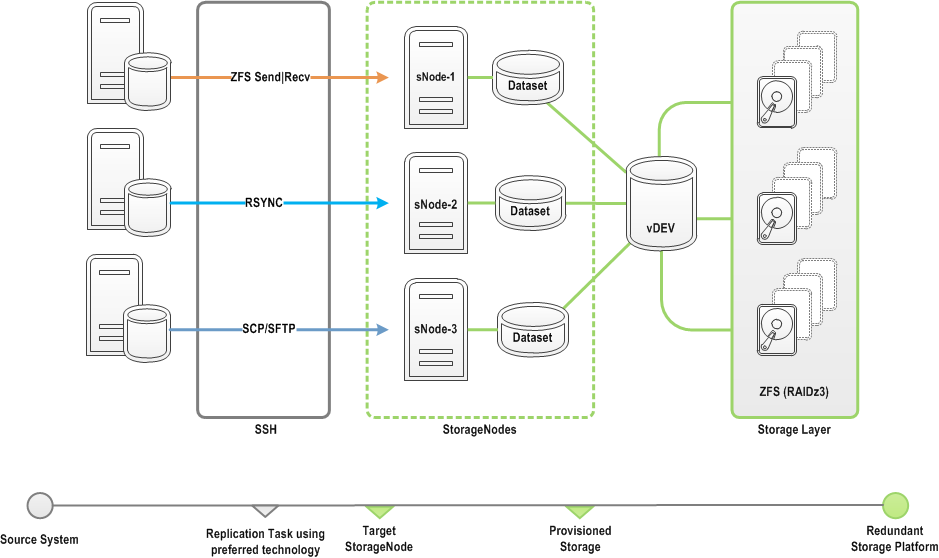 storagenode_overview